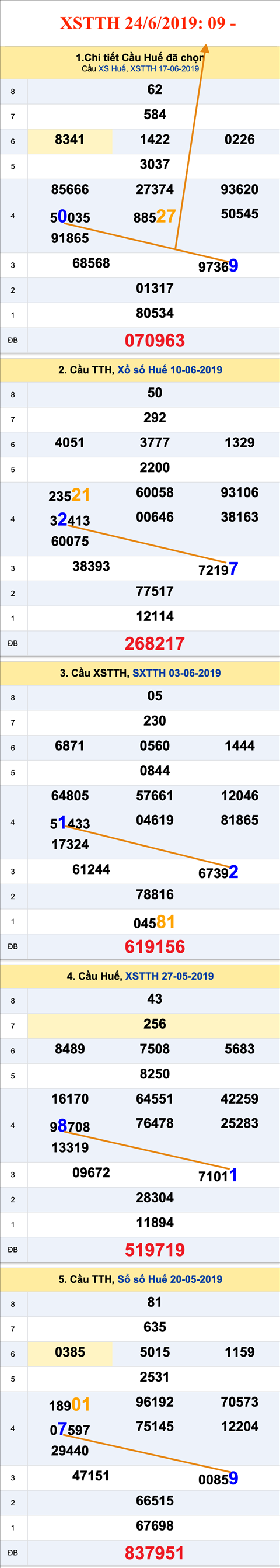 An so XSTTH 24-6-2019